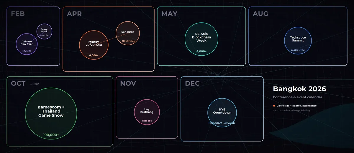 Bangkok 2026 conference calendar — CH3 Agency