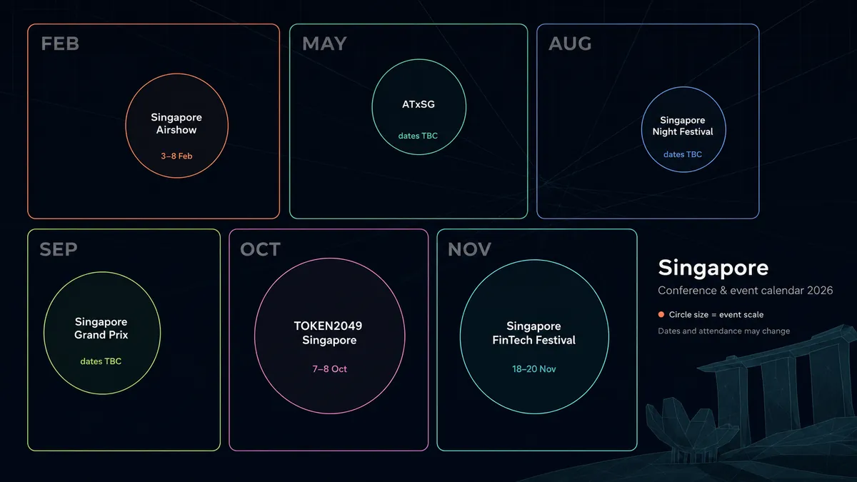 Singapore 2026 conference calendar — CH3 Agency