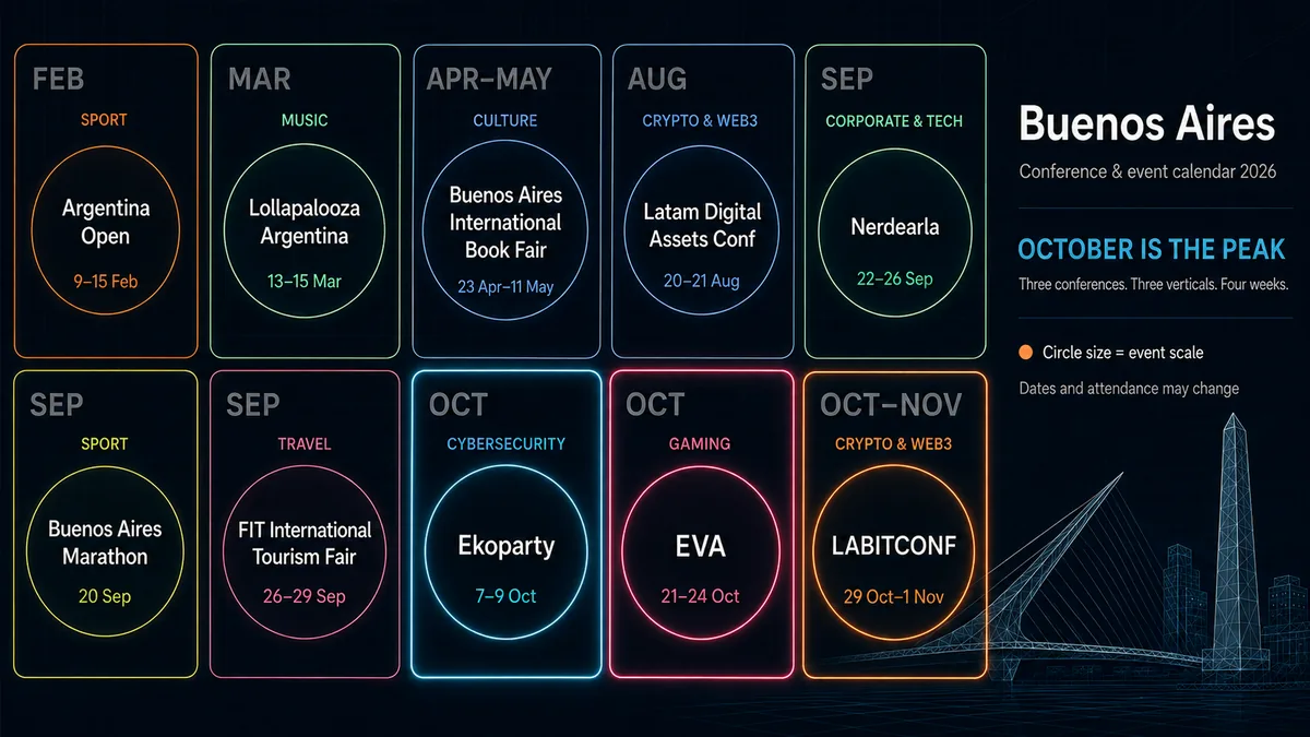 Buenos Aires 2026 conference calendar — CH3 Agency