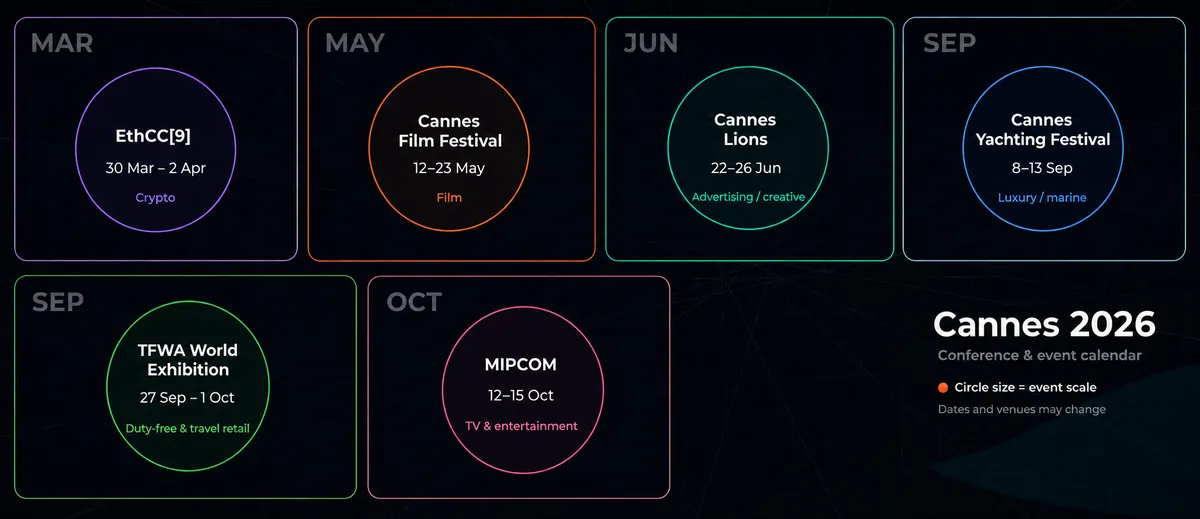 Cannes 2026 conference calendar — CH3 Agency