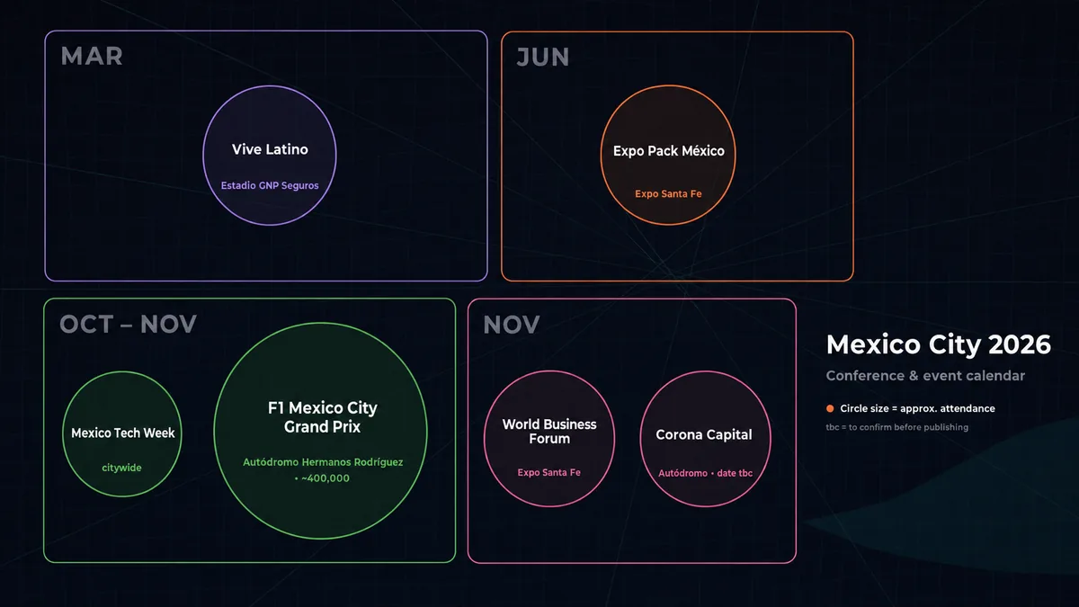 Mexico City 2026 conference calendar